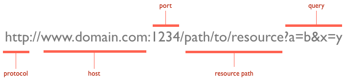 http1-url-structure.png